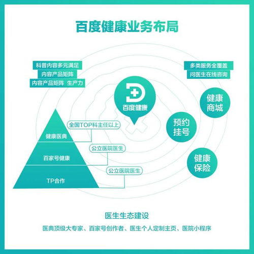 健康穩(wěn)步崛起 以內(nèi)容為基石搭建互聯(lián)網(wǎng)健康服務金字塔