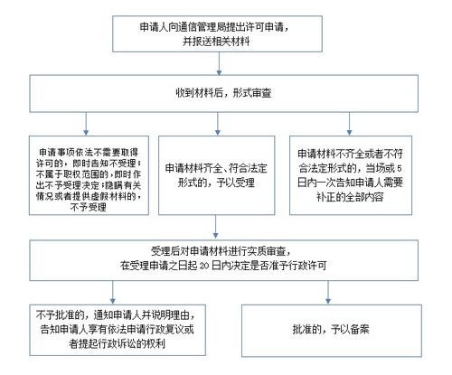 非經(jīng)營性互聯(lián)網(wǎng)信息服務備案核準概述